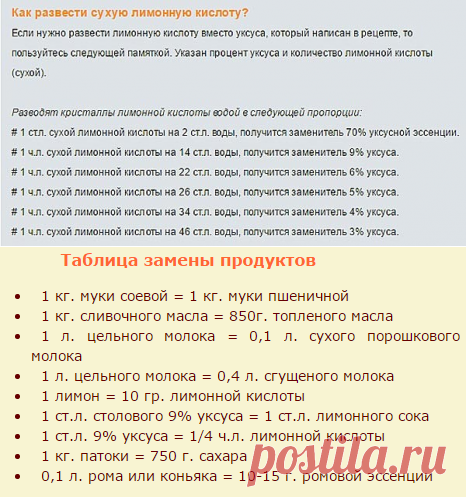 Как Убрать Лимонную Кислоту Из Борща