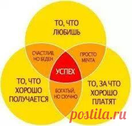 Успех