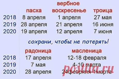 Важные даты 2018-2020г. СОХРАНИ, ЧТОБЫ НЕ ПОТЕРЯТЬ!
Православный календарь 2018
Великие праздники
7 Января - Рождество Христово
14 Января - Обрезание Господне по плоти
19 Января - Святое Богоявление. Крещение Господне
15 Февраля - Сретение Господне
1 Апреля - Вербное Воскресенье
7 Апреля - Благовещение Пресвятой Богородицы
8 Апреля - Православная Пасха
17 Мая - Вознесение Господне
27 Мая - День Святой Троицы. Пятидесятница
7 Июля - Рождество Иоанна Предтечи
12 Июля - Апостолов Петра и Павла
19