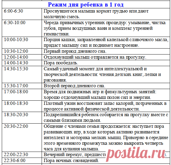 Примерный Режим дня ребенка в 2 года таблица по часам на грудном, искус СЕМЬЯ По
