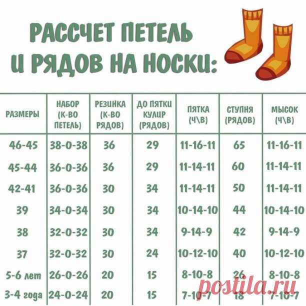 Полезная шпаргалка

В таблице вы найдёте расчеты, как для детских носков от 3х лет, так и для взрослых носков до 46 размера!

Расчёт для носков из пряжи средней толщины (50г/200м)

Расход пряжи средней толщины:
•до размера 30/31 - около 50 г;
•до размера 38/39 - около 100 г;
•от размера 40/41 - около 150 г.