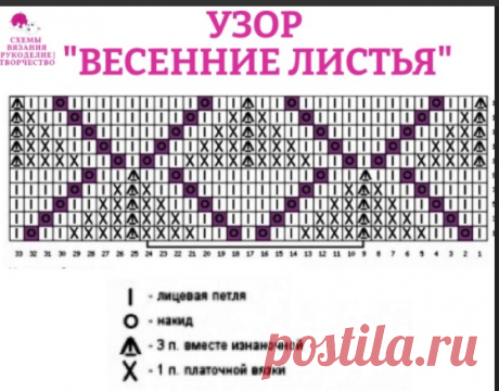 Узор Весенние листья спицами | Узоры спицами | Дзен