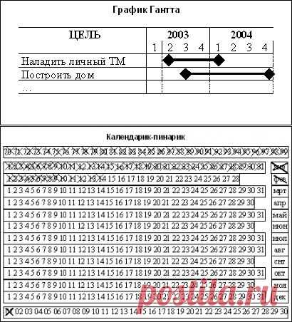 Календарик-пинарик: Как перестать лениться |  Пинарик.Ру