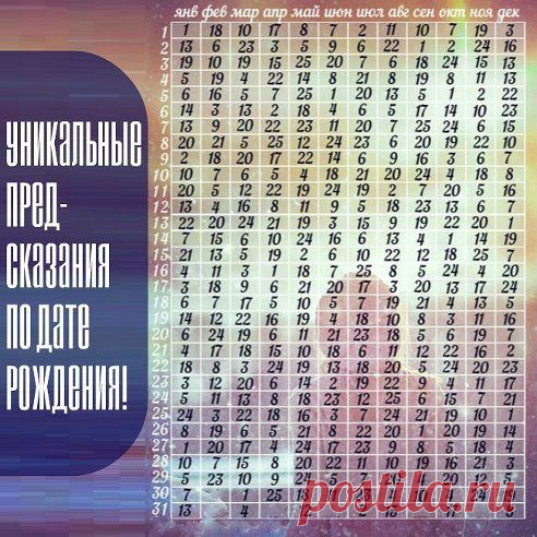 Календарь предсказаний по годам