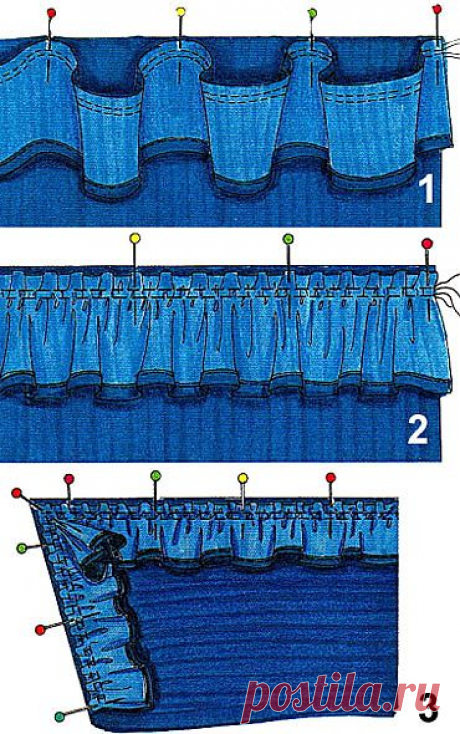 Отделка изделия оборками и воланами | pokroyka.ru-уроки кроя и шитья