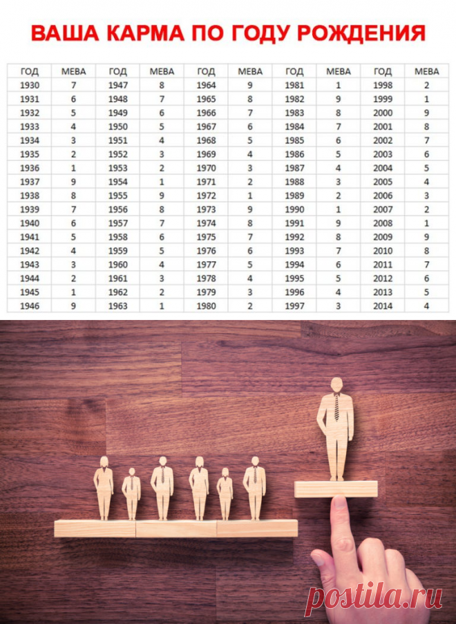 Карма по году рождения. Карма по году рождения мева 9. Карма по году рождения мева таблица. Мева таблица по дате рождения карма.