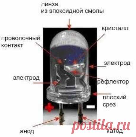 Об использовании светодиодов, устройство светодиода, как зажечь светодиод