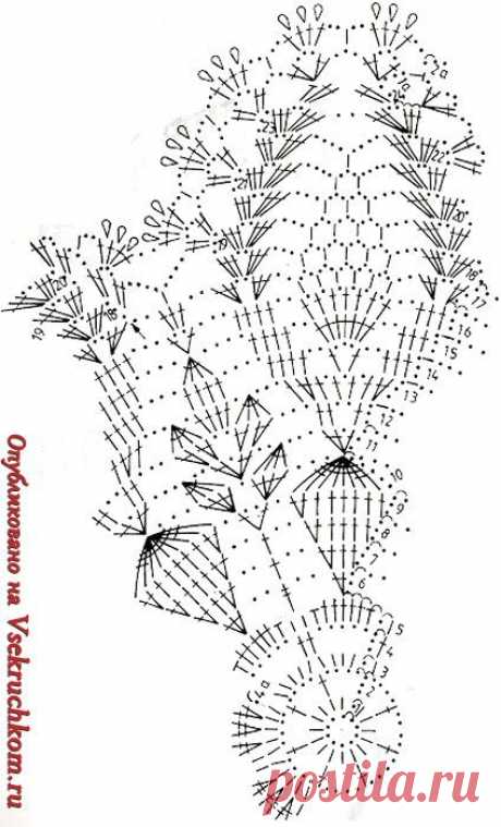 (687) Pinterest