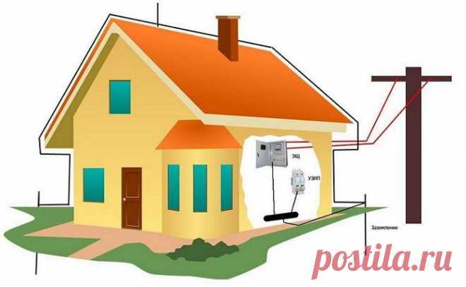 Как сделать контур заземления для дома: инструкция | FORUMHOUSE | Яндекс Дзен