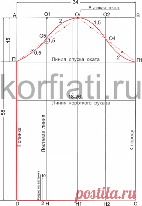 Выкройка одношовного рукава (Школы Анастасии Корфиати)