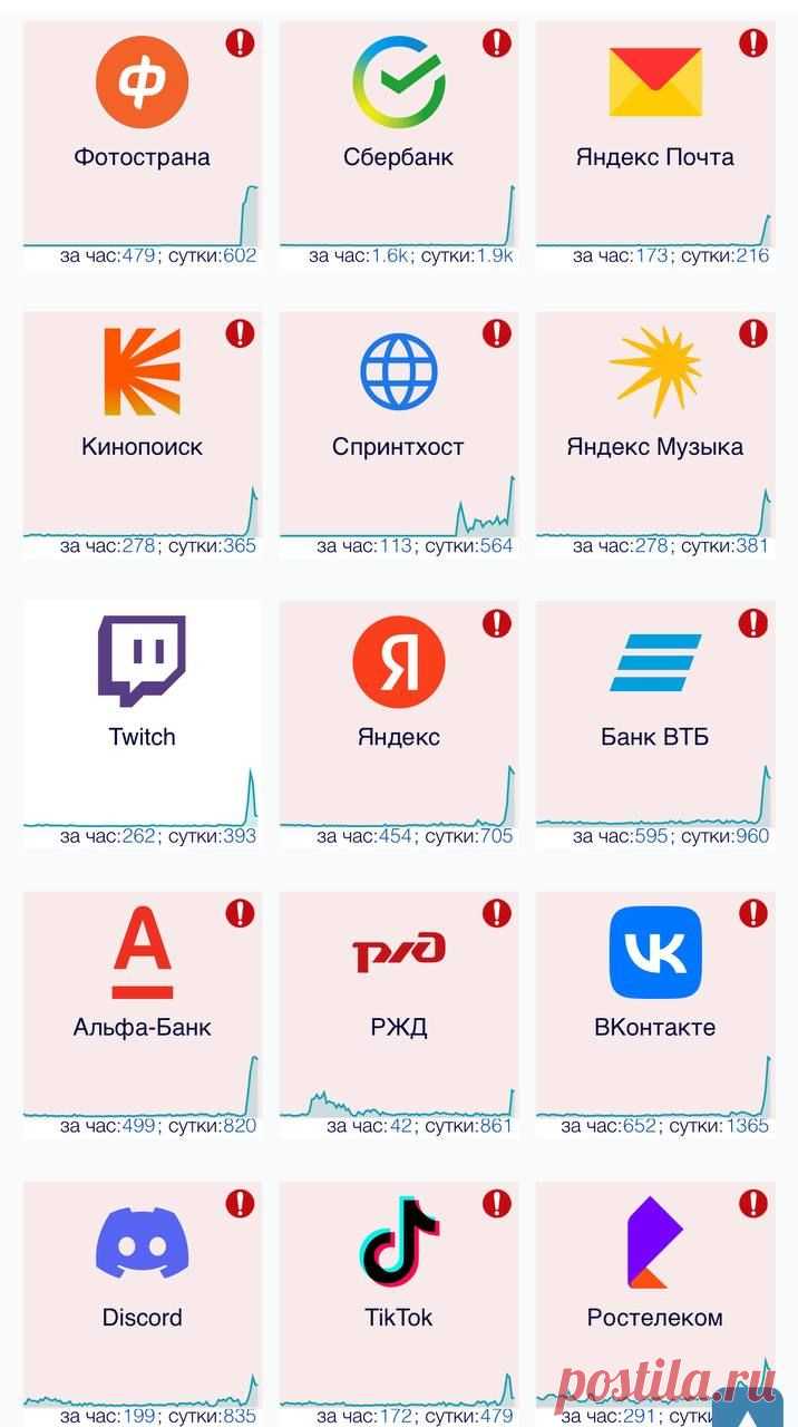 Пользователи сообщают о сбое в работе сервисов в Рунете, в том числе «VK», банковских приложений и мобильных операторов https://seoded.livejournal.com/1415729.html
#интернет #безопасность #сервисы #технологии