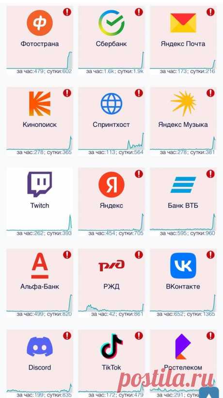 Пользователи сообщают о сбое в работе сервисов в Рунете, в том числе «VK», банковских приложений и мобильных операторов https://seoded.livejournal.com/1415729.html
#интернет #безопасность #сервисы #технологии