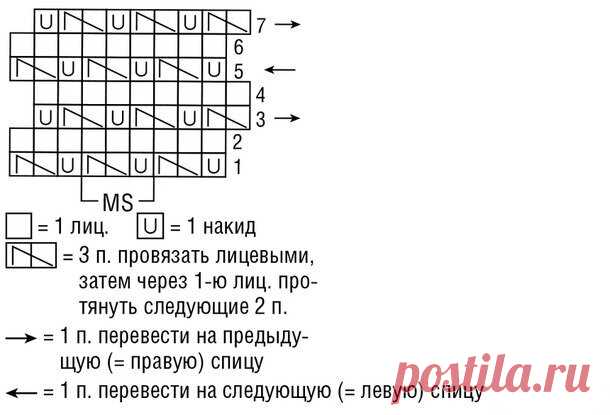 ВСЕ о летнем вязании, ТОПАХ И АЖУРНОЙ КОКЕТКЕ | Рукоделие Светлана Лосева | Яндекс Дзен