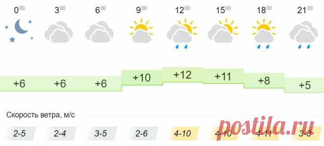 Синоптики рассказали, какая погода ожидает жителей Кировской области в субботу, 24 апреля
24 апреля в Кировской области ожидается переменная облачность и +12°С днём. Температура воздуха в течение суток будет колебаться от +5 до +12°С. Днём столбики термометров покажут +12°С. По прогнозу синоптиков, около полудня и вечером ожидаются дожди. Скорость ветра в течение дня составит 2-11 м/с. Фото — wallhere.com
Читай дальше на сайте. Жми подробнее ➡