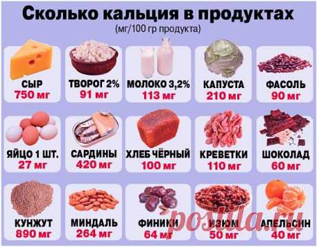 Симптомы избытка кальция. Методы выведения излишков