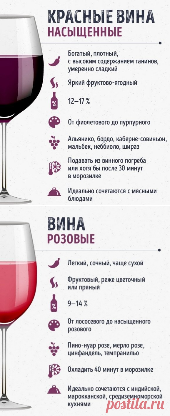 Красные вина бывают. Сухое красное вино параметры. Сорта красных вин. Вино описание. Сорта красного сухого вина.