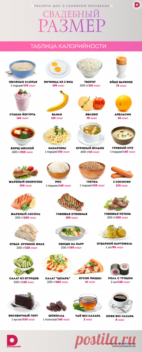 Инфографика, таблица калорийности продуктов