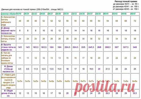 Расчет петель для вязания спицами: таблицы размеров | 33 Поделки | Яндекс Дзен