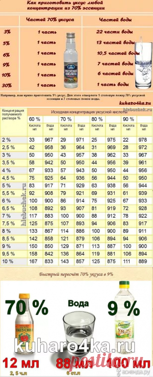 Эссенция до 9 процентов. 9 Процентный уксус из 70 процентного. Таблица разведения уксуса 70 процентного. Уксус 9 процентный из 70. 70 Процентный уксус перевести в 9 процентный.