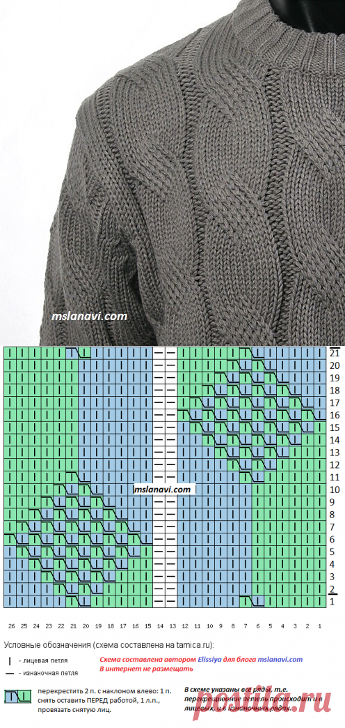 Узор мужского свитера описание. Узоры спицами для мужских свитеров. Узор спицами для мужского джемпера. Узоры для вязания спицами мужских свитеров. Узор для мужского пуловера спицами.