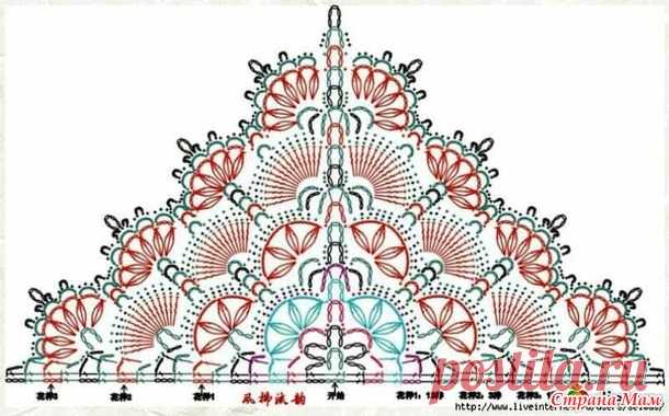 Косыночка для девочки на 1 - 4 года. - Вязание - Страна Мам
