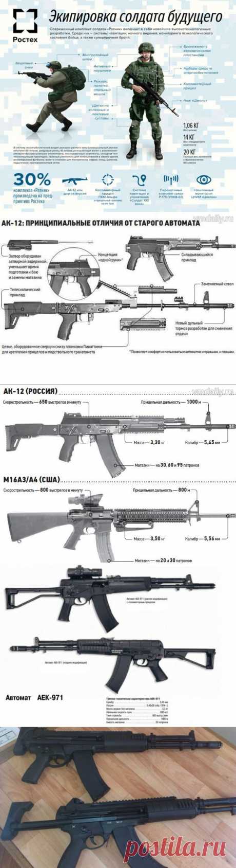 АК-12 vs АЕК-971 | IT.TUT.BY