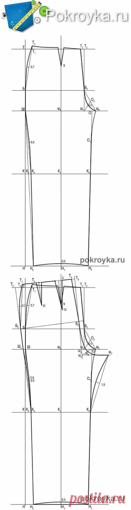 Выкройка классических женских брюк. Построение выкройки основы брюк | pokroyka.ru-уроки кроя и шитья