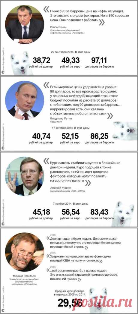 10 самых неудачных финансовых прогнозов осени 2014 года :: NoNaMe