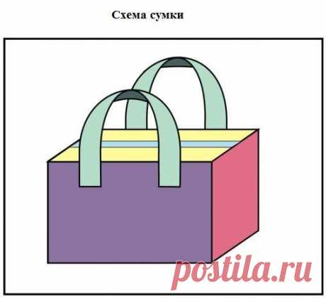 Как сшить сумку из кожи?