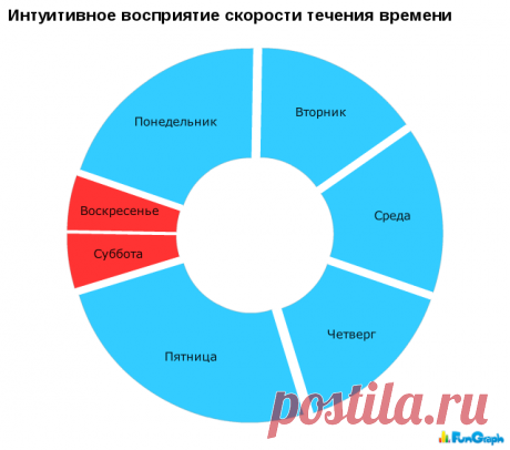 Юморные диаграммы - 1.
