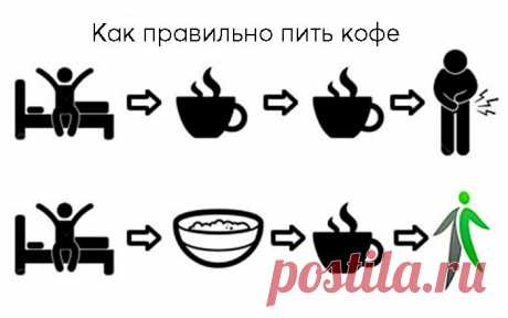 Когда можно пить кофе: оптимальное время в течение дня