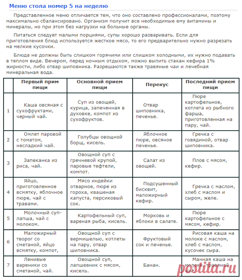 Какой хлеб при диете 5. Стол номер 5 диета меню на неделю с рецептами для ребёнка. Диета 5 стол меню на неделю рецепты. Диета стол номер 5 меню на неделю. Стол 5 диета примерное меню.
