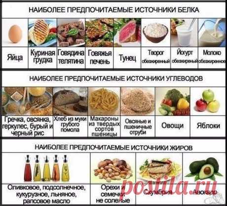 25 обязательных продуктов для правильного питания