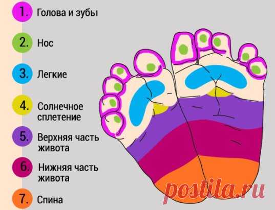 Как при помощи массажа ног успокоить плачущего младенца