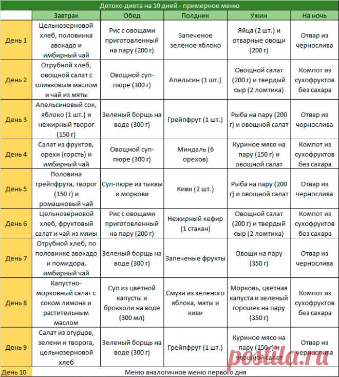 Интервальное похудение для начинающих схема 8 16. Диета интервального голодания схема питания. Детокс диета меню. Детокс питание меню. Детокс день меню.