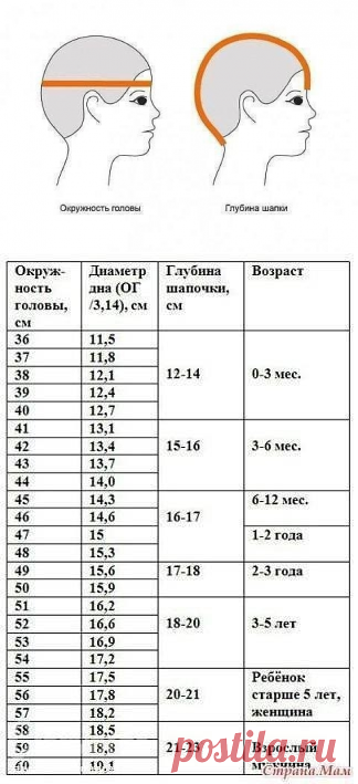 Размер шапки для детей по возрасту таблица