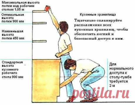Эргономика, полезная при планировке
