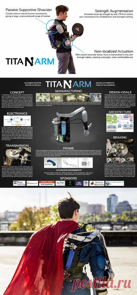 Роботизированная рука Titan Arm придаст вам дополнительную силу / Новости hardware / 3DNews - Daily Digital Digest