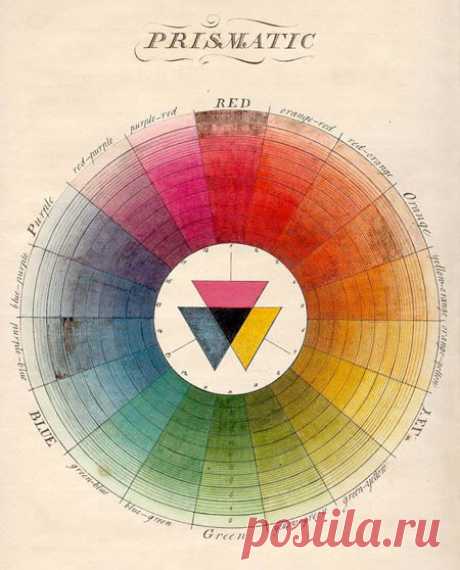 2.73 Цветовые системы. История вопроса (часть 17) - Природа цвета и цвета природы