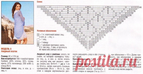 Вяжем спицами: три схемы вязания треугольных ажурных шалей | Knitting Vera Barmova Вязание | Дзен