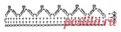 Как красиво обвязать горловину крючком. мастер-класс пошагово, фото, видео для начинающих Зачем обвязывать горловину с чего начать обвязку крючком мастер-класс для начинающих: как связать образец из столбиков без накида и обвязать горловину множество красивых узоров для окаймления воротниковой части вязаной одежды (схемы крючком описание рекомендации): объемные ажурные зубчиками - все это далее в статье