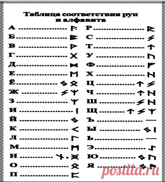 НАПИШИТЕ СВОЕ ИМЯ РУНАМИ