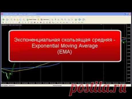 Moving Average - скользящие средние форекс. Настройка индикатора Moving Average. ema sma wma