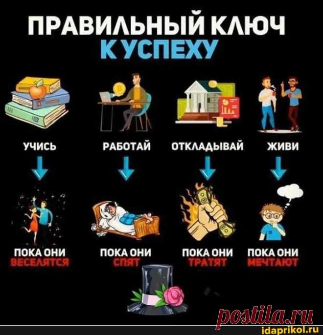 Остальное откладываете