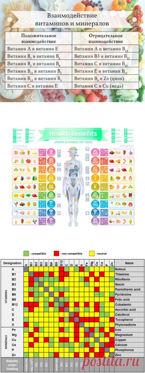Таблица совместимости витаминов и микроэлементов