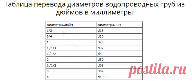 Маркировка в дюймах и мм таблица Таблица дюймы в миллиметры