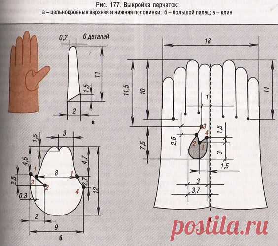 Сами шьем красивые перчатки. Идеи и выкройки в копилочку