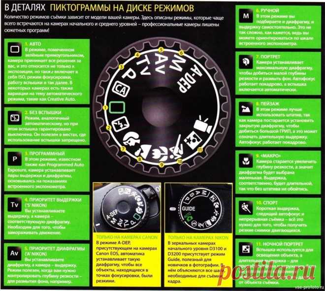 Шпаргалки для фотографов. Часть 2 Всем привет! Мне часто задают вопросы, связанные с основами фотографии. Это хорошо, что народ пытается разобраться, с какой стороны подойти к камере. Плохо другое - фотографов становится все больше, а зводы не успевают сжигать.... Шучу И все же, тем, кто стал на тернистый путь познания…