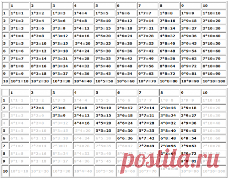 Как быстро выучить таблицу умножения - Отчаянная разведенка с прицепом