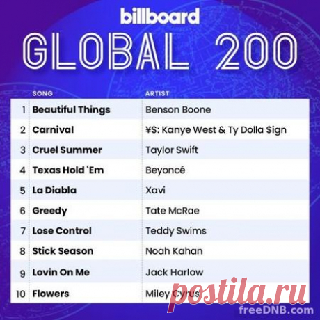 Billboard Global Top 200 Singles Chart (09, March 2024) [USA] - 16 March 2024 - EDM TITAN TORRENT UK ONLY BEST MP3 FOR FREE IN 320Kbps (Скачать Музыку бесплатно).